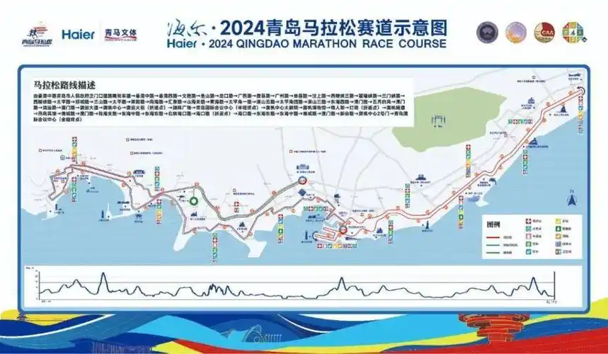 2024青岛马拉松线路和奖牌等元素公布_发展中心_赛事_参赛