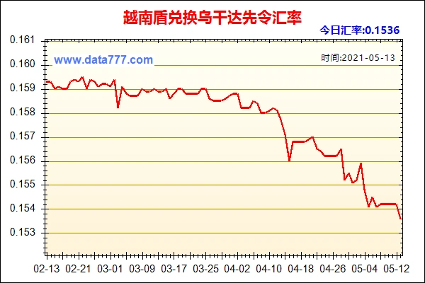 越南盾兑人民币汇率走势图