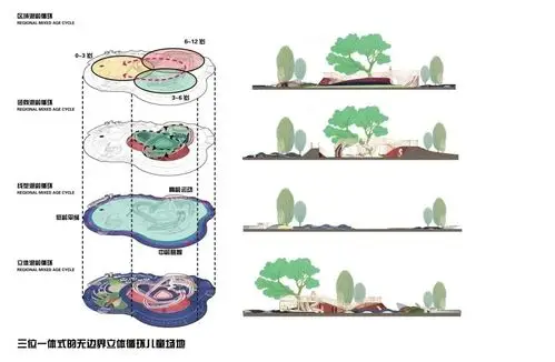 青岛即墨世茂·璀璨倾城项目 | mbdi英斯佛朗 - 景观网