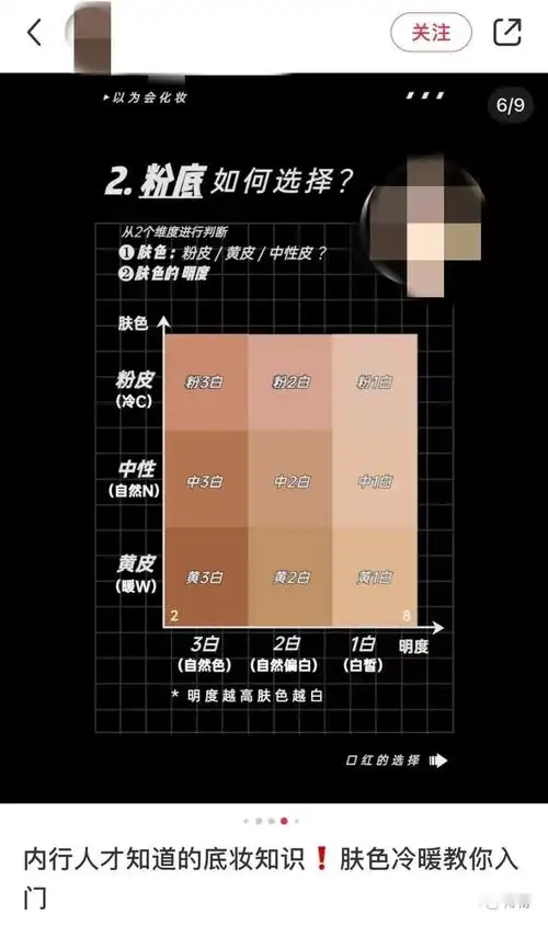 为什么有人一晒就黑,有人却变红?