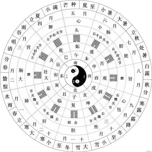 命理基础初级班