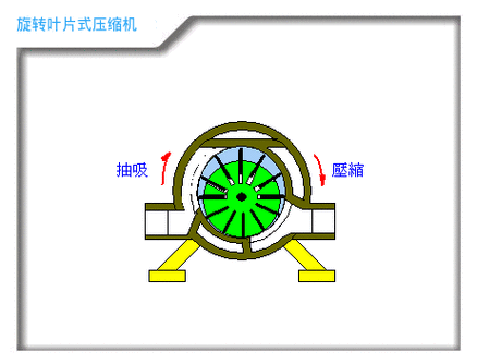 几个简单的机械动图告诉你压缩机简单的工作原理学机械看动图
