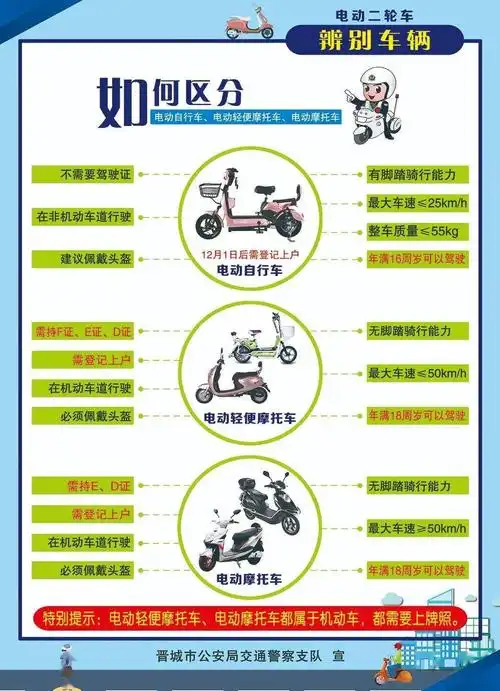 想买电动车我该怎么选