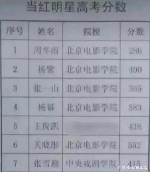 目前微博热搜榜单就被易烊千玺,王俊凯,王源的师弟时代少年团的高考