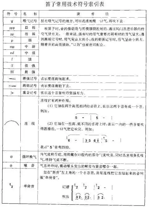 如何看竹笛谱?乐谱中的符号都代表什么