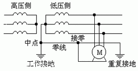 电气设备可靠地运行,必须在电力系统中某点(如发电机或变压器的中性点