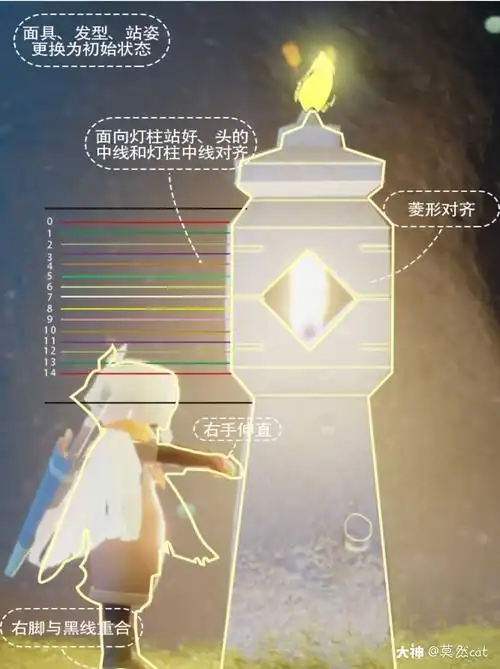 光遇交友##身高测量器##光遇日常