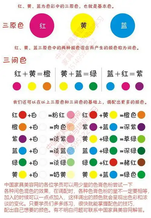 详细的家具美容补漆维修调色方法(适用于油膏色粉等)-家具美容网