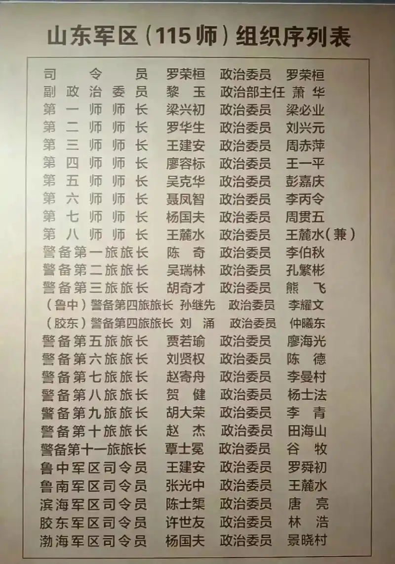 此时的山东军区可谓是兵强马壮,猛将如云,总兵力27万余人,包括8个主力