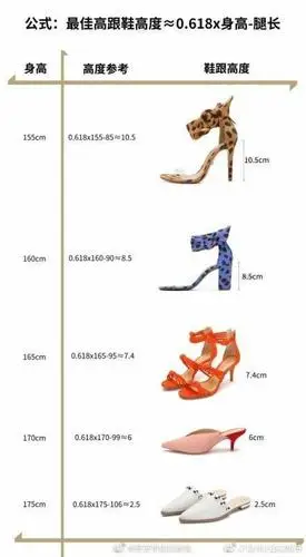 女生最佳高跟鞋高度是多少?最佳测算公式告诉你答案
