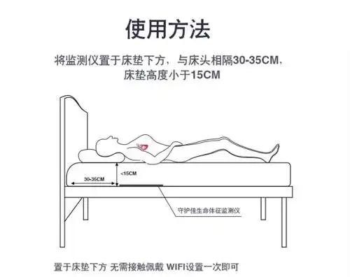 置于普通床垫下方而非穿戴式的简易使用方式,也被老年人群体接收和