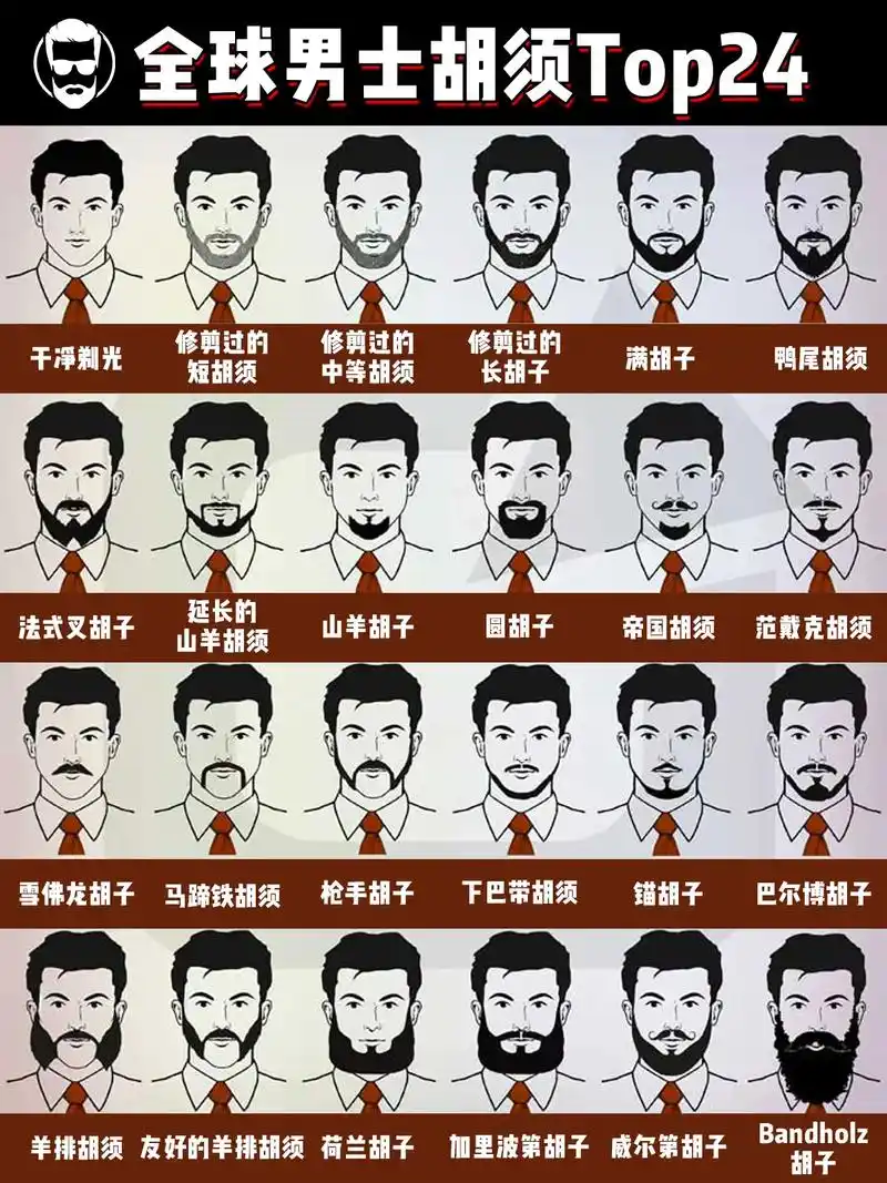 全球24种男士胡须大盘点,你属于哪一种?研究和调查表明,70 - 抖音