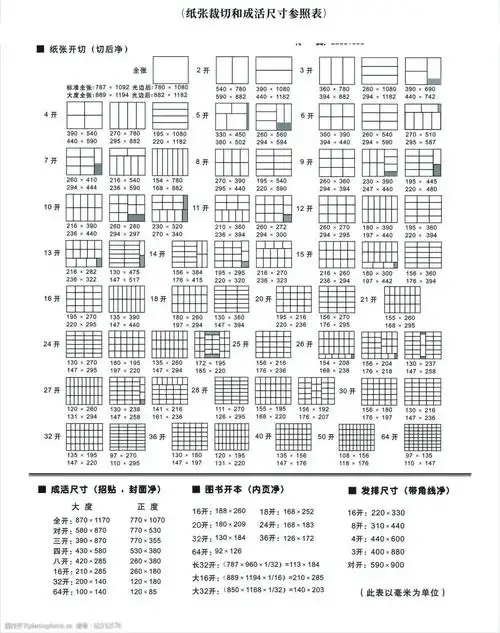 纸张裁切和成活尺寸参照表