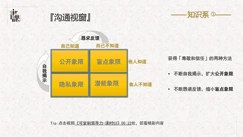 可复制领导力——沟通视窗线下分享会