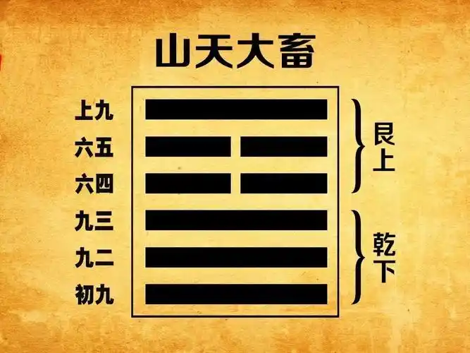 大畜卦下曾仕强_山天大畜卦测感情复合_大畜卦