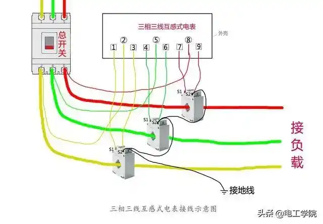 浅谈三相电表及接线