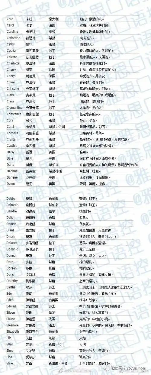 女孩英文名字_女孩名字 英文_女孩名字英文