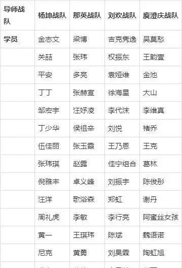 三,中国好声音第三季(2014) 四,中国好声音第四季(2015) 导师分班