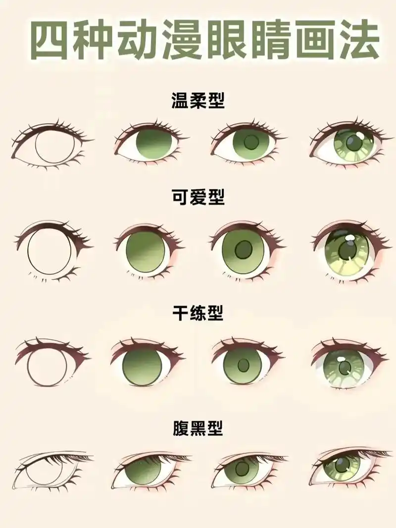 日系动漫眼睛风格|二次元眼睛画法.想带萌新(零基础)和我一起 - 抖音