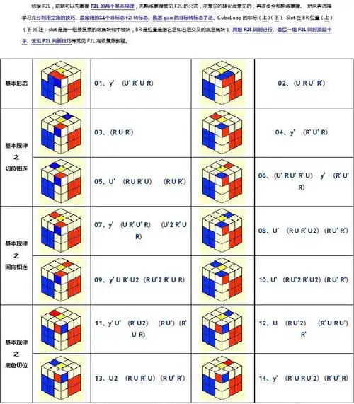 魔方还原步骤 魔方六面还原 魔方七步还原 魔方复原 魔方教程