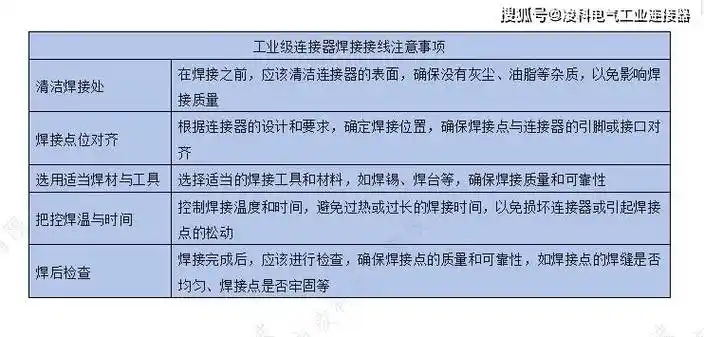 分享工业连接器焊接接线要领