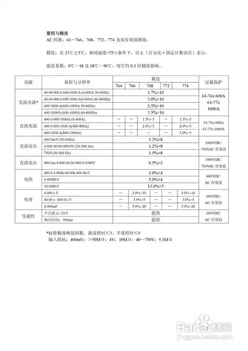 理想61-770/760系列双显示钳形电流表使用手册说明书
