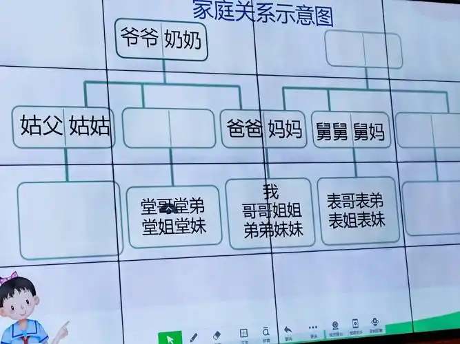 家庭关系你都知道吗?