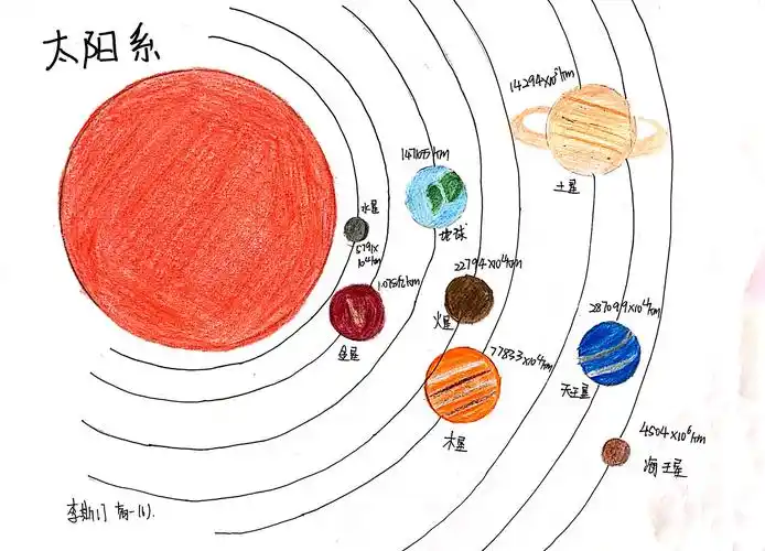 太阳系模型展示(2020级高一)
