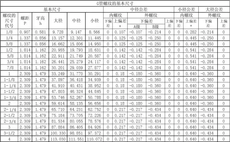 g管螺纹尺寸_word文档在线阅读与下载_无忧文档