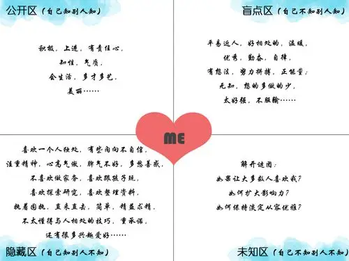 透过乔哈里视窗看见最真实的自我