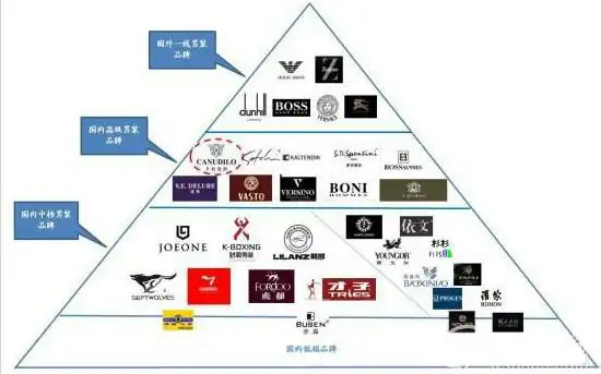 中国本土男装品牌的品牌崛起