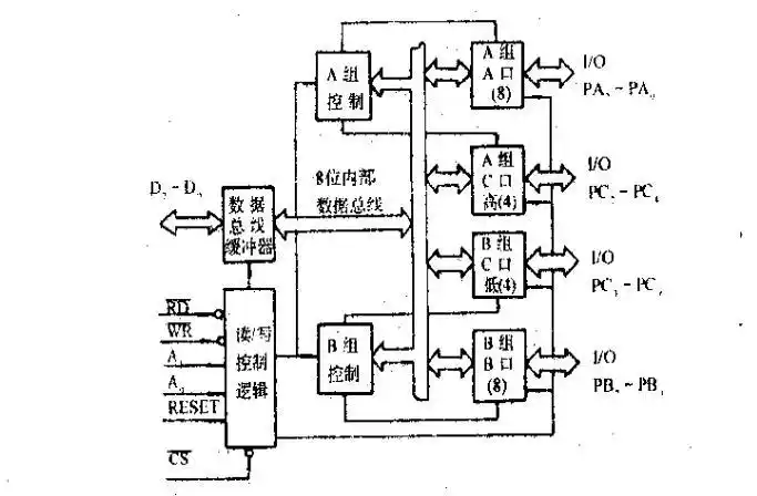 8255是什么芯片8255引脚图及功能工作原理及应用电路分析
