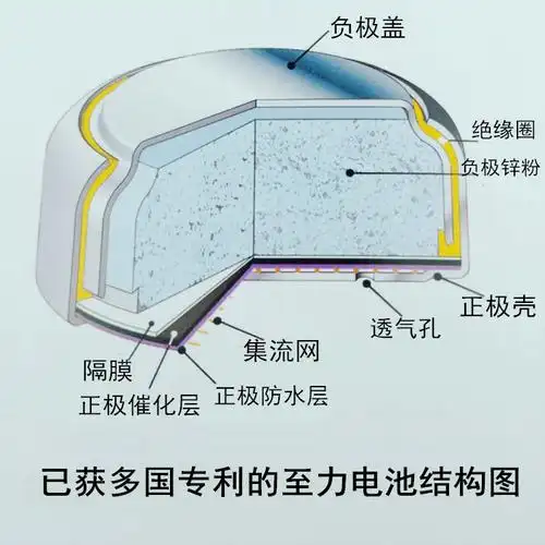 至力长声digihear312d助听器电池pr41原装正品锌空纽扣电池1.45v