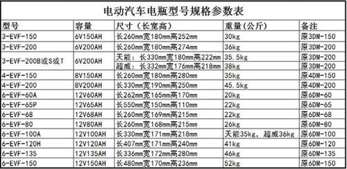 天能新能源电动车电池100ah120观光车洗地三轮四轮巡逻车电动车电池
