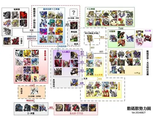 数码宝贝是不是皇家骑士最厉害