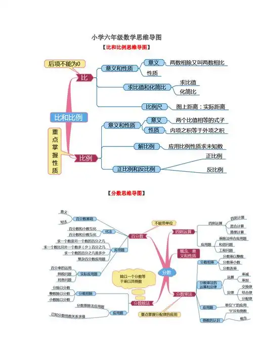 719编号小学六年级数学思维导图新.pdf