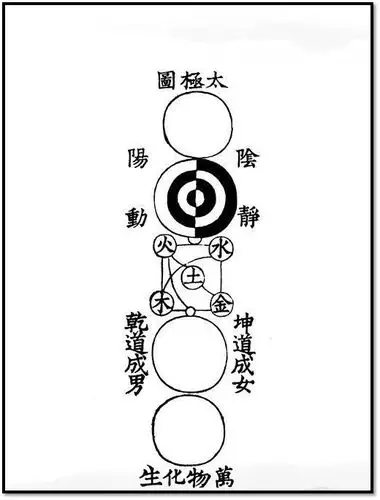 无极与太极【一阶二课】