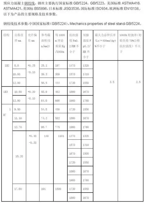 钢绞线参数规格