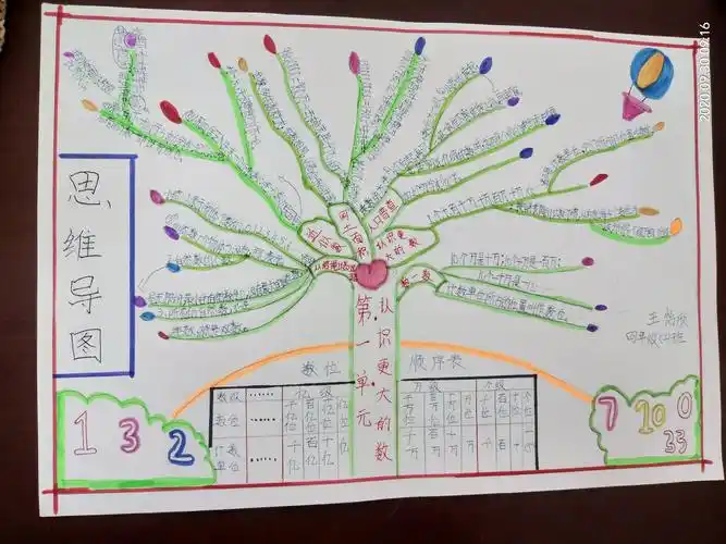 "秀"出你的思维之花 记四年级二班第一单元思维导图集