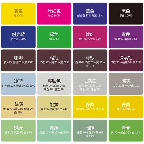 色轮卡12色相环调色比例卡配色卡中文颜色油漆调色配方参考卡海报