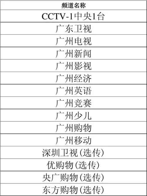 2015年01月25日广州市有线珠江数码数字电视频道节目列表