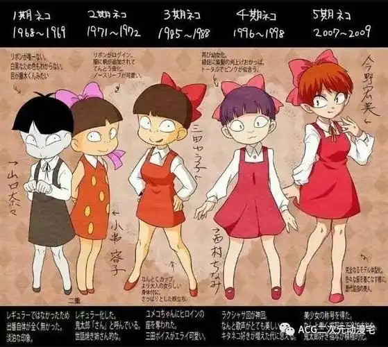 的悟空《快打旋风》的龙《游戏王》中超狂的海马濑人《名侦探柯南》中