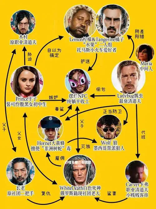 一张图认识一部电影子弹列车09