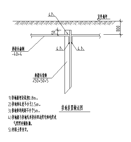 接地装置做法图