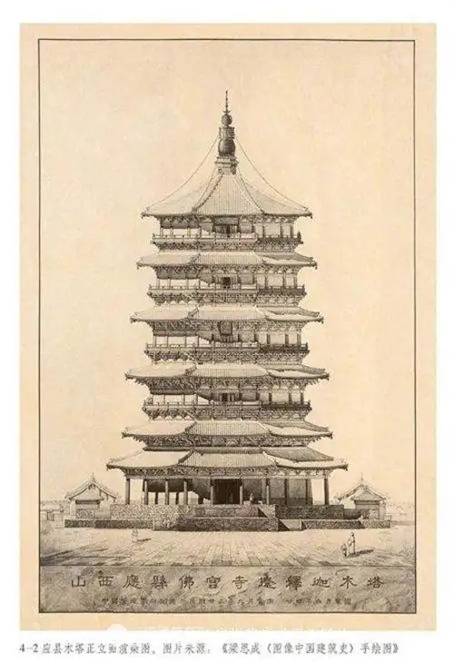 古建筑手绘稿:那时候没有cad,精美程度却令人叹为观止|林徽因|中国
