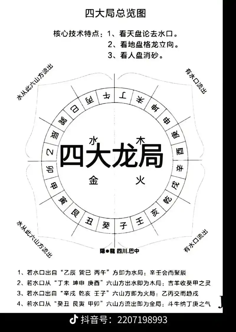 金木水火土 #八卦图 - 抖音