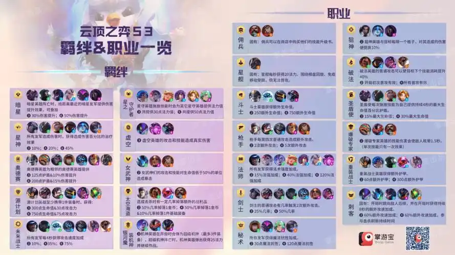 云顶之弈s3羁绊装备英雄一图汇总