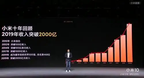 小米10系列发布会全回顾四大技术加持冲击高端市场3999元起
