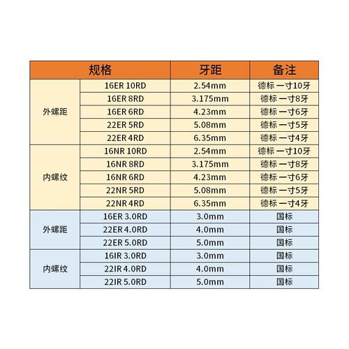 30度内外圆齿螺纹刀片round16er6/8rd 16ir6/8rd gr928圆弧螺纹