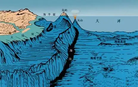 海底地貌立体示意图关闭窗口